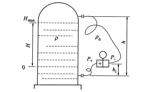 雙法蘭差壓變送器用于液位測量 雙法蘭差壓變送器用于液位測量